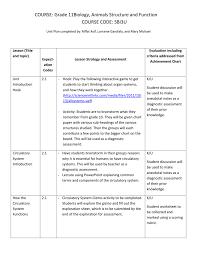 Anatomy & histology of digestive system. Course Grade 11biology Animals Structure And Function