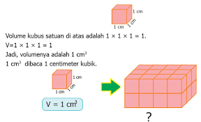 We did not find results for: Mengukur Volume Balok Dengan Kubus Satuan Mikirbae Com