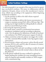 adjusting the ventilator and assessing the equipment