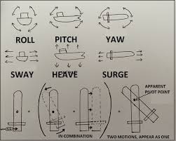 Scientific Fact: The 'traditional' understanding of the ship's pivot point  is wrong! - Marine-Pilots.com