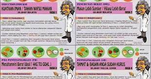 Ya, menu fasa 4, fasa 1, dan menu berpuasa semua dah siap serta pelbagai resipi diet atkins yang simple. Menu Diet Atkins Fasa 4