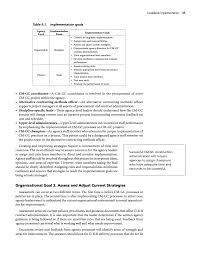 In doing so, it defines the preliminary concepts of job, role it is important to understand the relationship between a job, the role(s) involved, the responsibilities held, and the skills required to satisfy the job. Chapter 9 Guidebook Implementation Guidebooks For Post Award Contract Administration For Highway Projects Delivered Using Alternative Contracting Methods Volume 2 Construction Manager General Contractor Delivery The National Academies Press