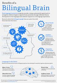 The goals of a dual language program are biliteracy and biculturalism. The Truth About The Bilingual Brain Nurture For The Future
