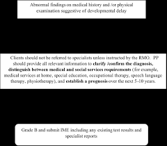 Canadian Panel Member Guide To Immigration Medical Examinations 2020 Canada Ca