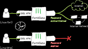 Cookbook Fortigate Fortios 6 2 0 Fortinet Documentation Library
