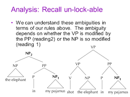 One Morning I Shot An Elephant In My Pajamas Ambiguity Ling 001 Syntax Ii Movement Constraints Ppt Download