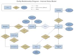 Unbiased Relationship Chart Software 2019