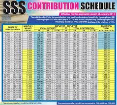 How To Compute Your Sss Retirement Pension My Finance Md