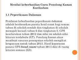 Membantu guru besar dan gpk ko kurikulum menetapkan guru penasihat. Instrumen Keberhasilan Penolong Kanan Ppt Download