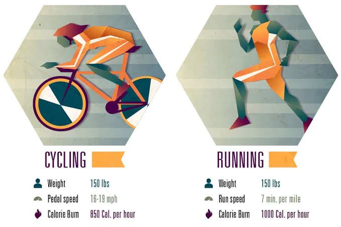 Comparing two popular forms of cardiovascular exercise, AI generated