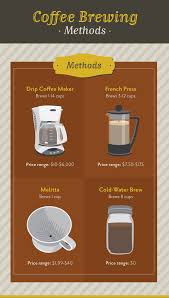 Drip coffee has paper filters that remove the oil and all the nutritional content while weakening the robust flavor that a french press will give you. Best Coffee Brewing Methods Fix Com