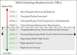 Nasa Technology Readiness Levels Download Scientific Diagram