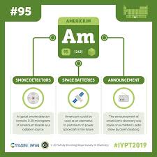 Iypt 2019 Elements 095 Americium Smoke Detectors And Space Battery Alternative Compound Interest Thorium Alternative Power Sources Periodic Table