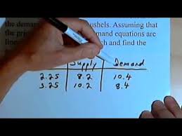 A linear demand curve can be plotted using the following equation. Price Supply And Price Demand Equations And Equilibrium Points 141 1 C Youtube
