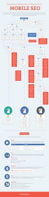 The 3 Top Seo Ranking Factors In 2019 And How To Use Them Seo Seo Marketing Search Engine Marketing Seo Strategy