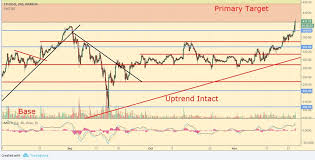 Litecoin Long Term Chart Ai Sophia Cryptocurrency