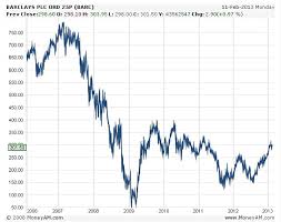 On november 1, 1953, barclays held its initial public offering on the london stock exchange. Barclays Shares Up 9 As New Broom Boss Cleans House This Is Money