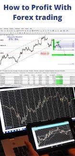 How To Profit With Forex Trading Technical Trading Forex Trading Trading Strategies