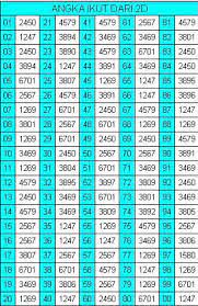 Maybe you would like to learn more about one of these? Rumus Togel 4d Angka Jitu Agen Togel Online Musim Toto