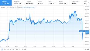Bitcoin is attracting a growing number of analysts, and as a result, bitcoin price targets are becoming more some have been downright bombastic. Bitcoin Price Moving Into 4th Head And Shoulder Of February 2020 Cryptopolitan