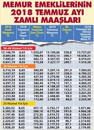 Check spelling or type a new query. Memur Emeklisinin Maaslari Ne Kadar Oldu Iste Temmuz Zammiyla Kurusu Kurusuna Memur Emeklisi Zamlari Ekonomi Haberleri