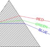 Equilateral prism