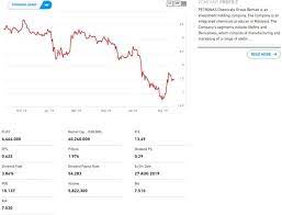 Ikea furniture retailer to the world. Petronas Carigali Bakal Disenaraikan Di Bursa Malaysia Majalah Labur
