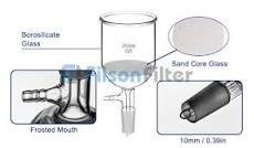 High Quality Sintered Glass Filter in Filson – Filson Filter