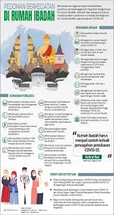 Agama kristen protestan adalah sebuah denominasi dalam agama kristen, yang muncul setelah protes marthin luther pada 1517. Panduan New Normal Di Masjid Gereja Pura Wihara Kelenteng