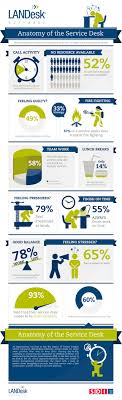 Know How Managed It Services Project Management Professional Customer Service Experience