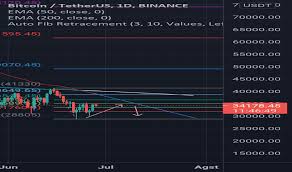 Melihat yang akan di pump cukong / indonesia masuk dalam. Tpw434dmvu9zsm