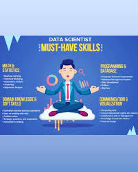 Skills Needed To Become A Datascienist Explore More Information With Us Call Us To Enquire 732 287 0133 Domain Knowledge Data Scientist Data Visualization