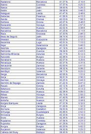 Enter latitude and longitude of two points, select the desired units: Coordenadas Geograficas De Ciudades De Espana Ciudad Provincia Latitud Longitud Adra Almeria N 3 00 O Ager Lleida N 0 Pdf Free Download