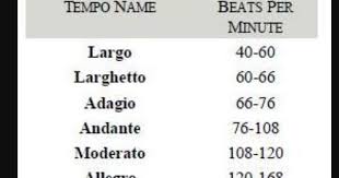 We did not find results for: Jenis Jenis Tempo Musik Dan Lagu Yang Ada Dalam Seni Musik Solpatu