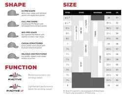 size chart richardson caps