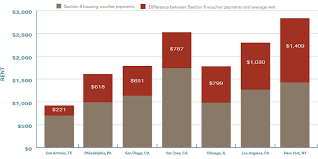 2021 arlington, texas fair market rents and housing choice voucher payment standards Affordable Housing Voucher Payments Don T Match Rental Costs Colorado Trust