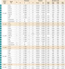 glulam beam load chart glulam beams