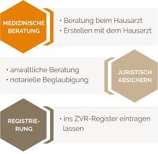Check spelling or type a new query. Patientenverfugung á… Definition Musterbeispiel Aktuelle Infos