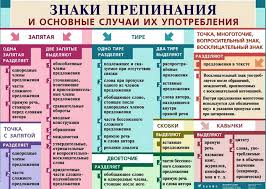 знаки препинания в сложном предложении с разными видами связи Znaki Prepinaniya Osnovnye Sluchai Uroki Pisma Pravila Pravopisaniya Grammaticheskie Uroki