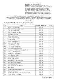 Kumpulan soal psikotes kerja dan jawabanya pdf. Pengumuman Hasil Seleksi Administrasi Penerimaan Ppnpn Kementerian Agraria Dan Tata Ruang Bpn Tahun 2019 Rekrutmen Lowongan Kerja Bulan April 2021