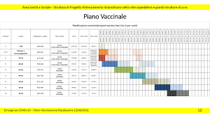 Preparato ad uso medico esempio di vaccinazione. Gwvzcv3sdzgbqm