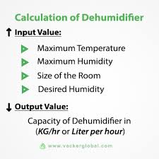 How To Calculate Dehumidifier Capacity And Select