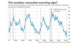 this little known recession indicator is now sending