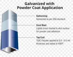 powder coating bridge architecture steel paint png