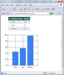 how to use chart control in asp net 4 0 4 5 project