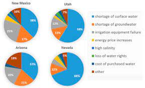 Susan webb talk about scouting techniques to manage pest populations. Sustainability Free Full Text Crop Vulnerability To Weather And Climate Risk Analysis Of Interacting Systems And Adaptation Efficacy For Sustainable Crop Production Html