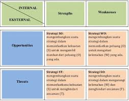 Analisis Swot Penelusuran Google Kekuatan