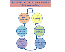 More than 60 percent of americans have easy access to a plastics recycling program, whether they participate in a municipal curbside program or. Plastic Recycling Food Packaging Forum