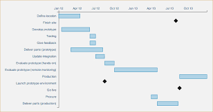 How To Create A Product Roadmap Product Roadmap Templates