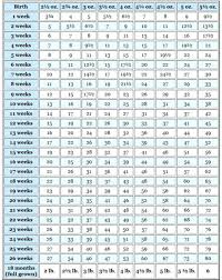 22 Logical Kitten Healthy Weight Chart
